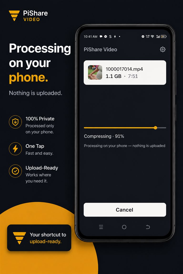 Processing screen: compressing at 91 percent, processing on your phone — nothing is uploaded